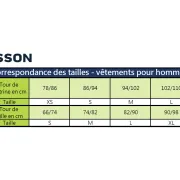 Veste ARK 3 Layer COURANT