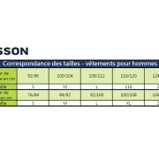 Veste de Travail Climb Édition Limitée SOLIDUR