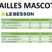 Pantalon de travail noir MASCOT Advanced