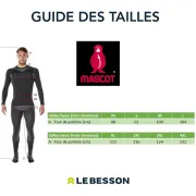 Guide des Tailles Veste de Pluie Mascot