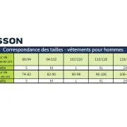 Veste De Pluie KEIU De Haute Visibilité - SIP PROTECTION